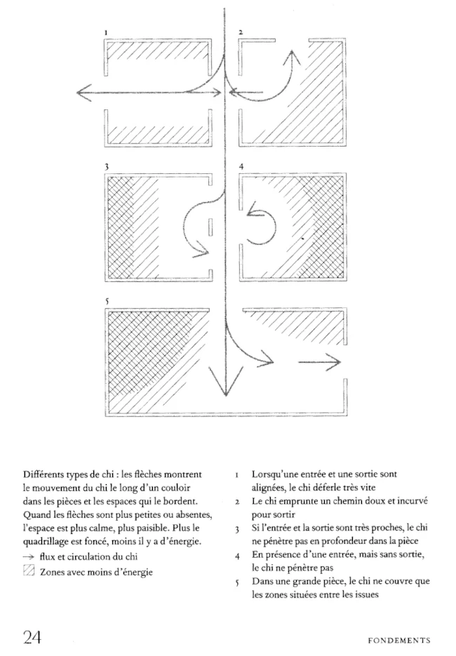 La magie du fengshui de Cliff Tan