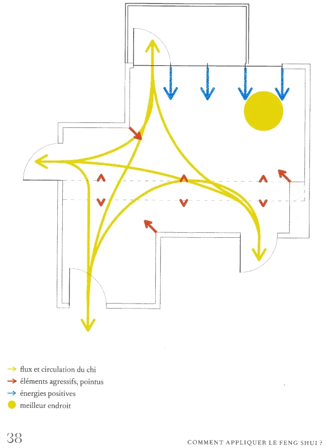 Les meilleurs endroits dans une pièce "La magie du fengshui" de Cliff Tan