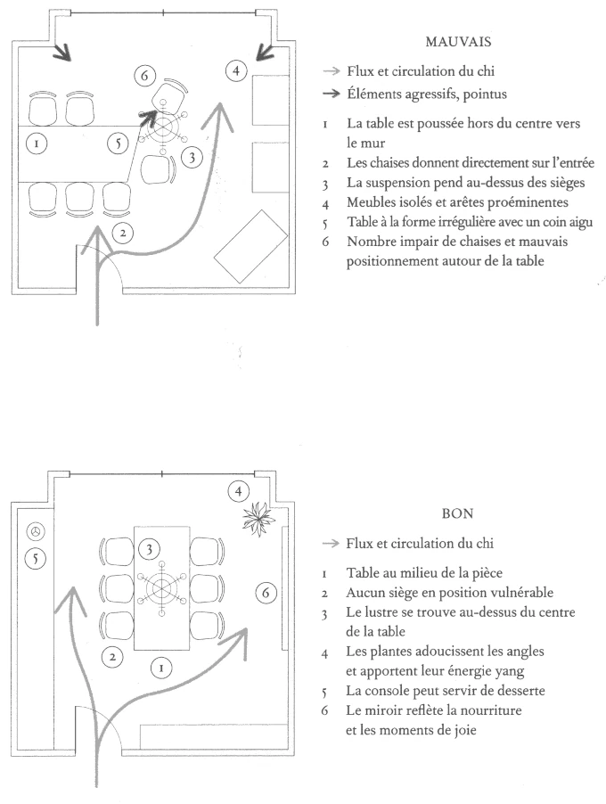 La magie du fengshui page 75